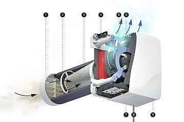 Очистка воздуха и вентиляция
