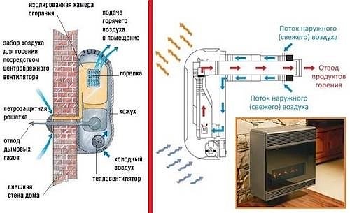 Конвекторы отопления – виды и характеристики