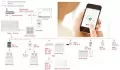 NOBO R80 RDC-700 - электронный термостат с режимом экономии электроэнергии 3