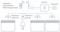 NOBO Ecoswitch - беспроводной переключатель режима 3