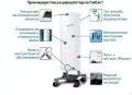 Рециркулятор воздуха  СИБЭСТ-300C 5