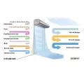 Завеса Neoclima TЗT-1220 9