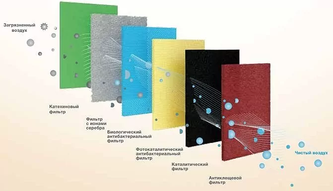 Кондиционер на гарантии Electrolux Fusion EACS - 18HF/N3
