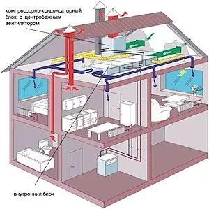 компрессорно-конденсаторных блоков
