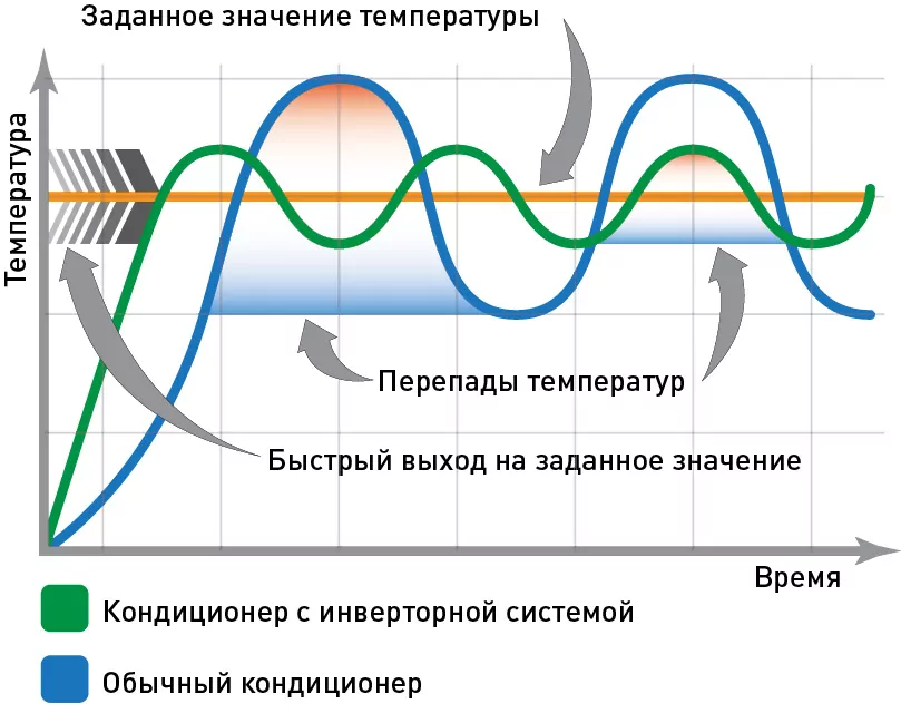 красноярск кондиционеры цена с установкой