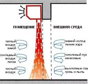 Купить электрическую тепловую завесу в Красноярске: большой каталог товаров, доставка, акции, скидки