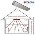 Zilon IR-2.0EN4 панельный инфракрасный обогреватель 5