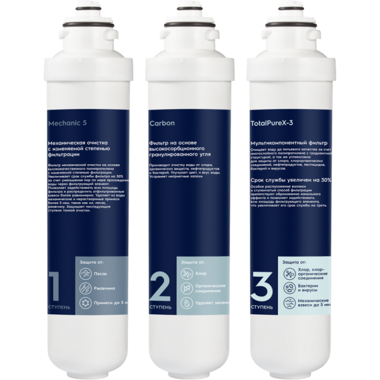 Electrolux iS TotalPureX-3 PF комплект картриджей